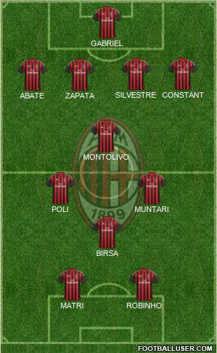 A.C. Milan Formation 2013
