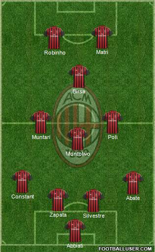 A.C. Milan Formation 2013