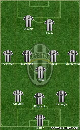 Juventus Formation 2013