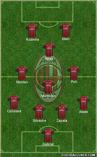 A.C. Milan Formation 2013