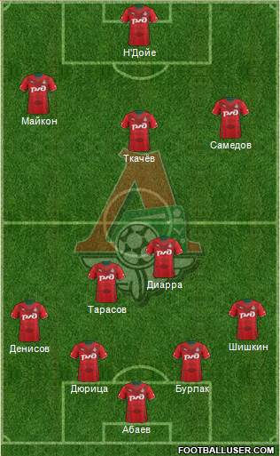 Lokomotiv Moscow Formation 2013
