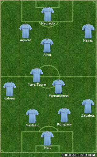 Manchester City Formation 2013