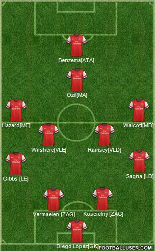 Arsenal Formation 2013