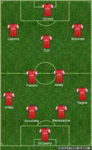 Arsenal Formation 2013