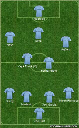 Manchester City Formation 2013
