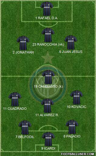 F.C. Internazionale Formation 2013