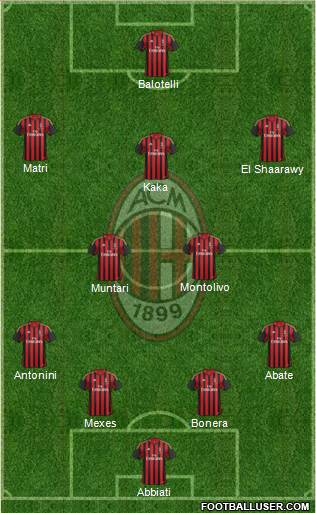 A.C. Milan Formation 2013