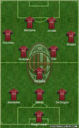 A.C. Milan Formation 2013