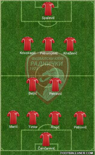 FK Radnicki Kragujevac Formation 2013
