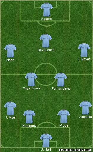 Manchester City Formation 2013
