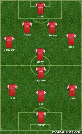Arsenal Formation 2013
