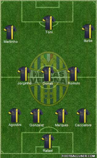 Hellas Verona Formation 2013