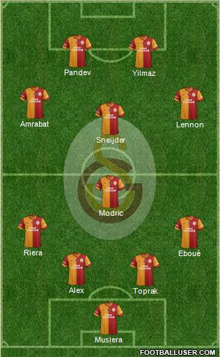 Galatasaray SK Formation 2013