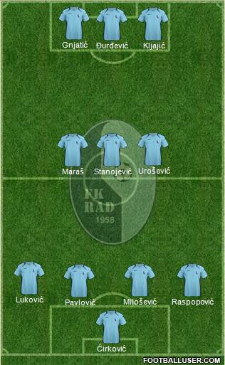 FK Rad Beograd Formation 2013