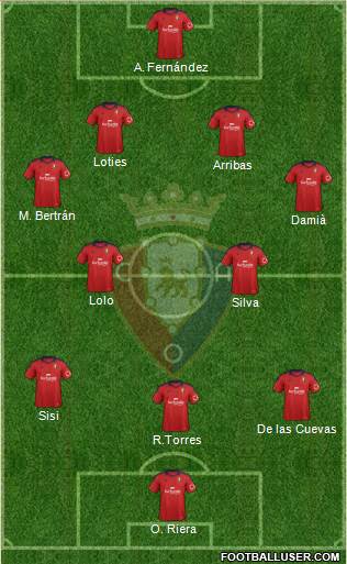C. At. Osasuna Formation 2013