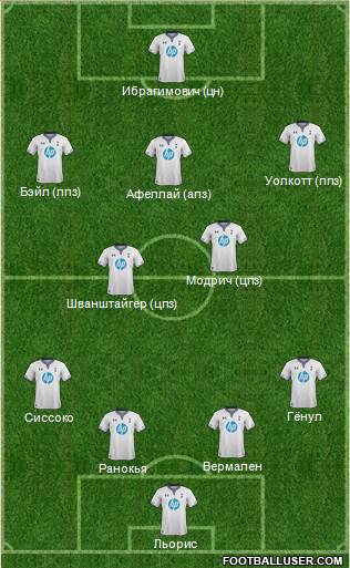 Tottenham Hotspur Formation 2013