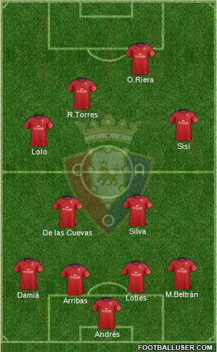 C. At. Osasuna Formation 2013