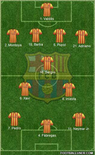 F.C. Barcelona Formation 2013