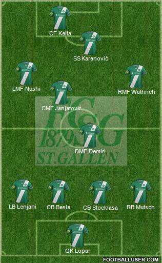 FC St. Gallen Formation 2013