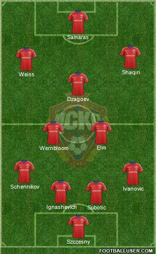 CSKA Moscow Formation 2013