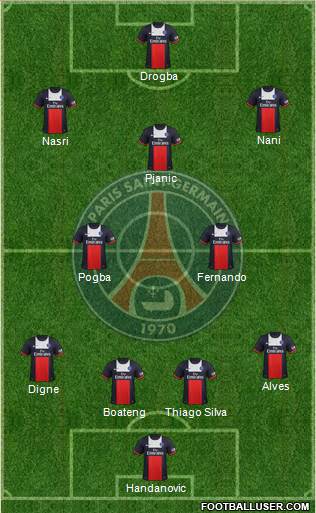 Paris Saint-Germain Formation 2013