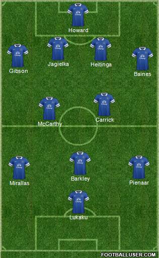 Everton Formation 2013