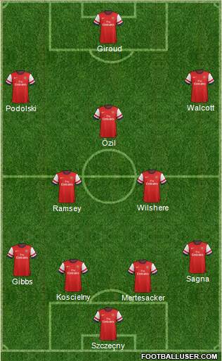 Arsenal Formation 2013