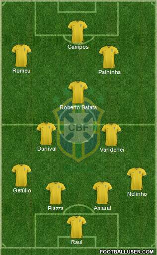 Brazil Formation 2013