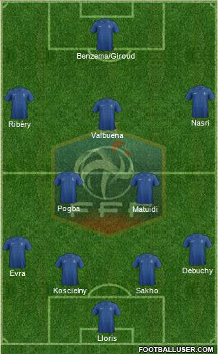 France Formation 2013