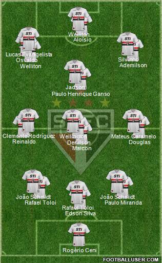 São Paulo FC Formation 2013