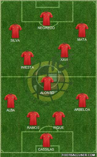 Spain Formation 2013
