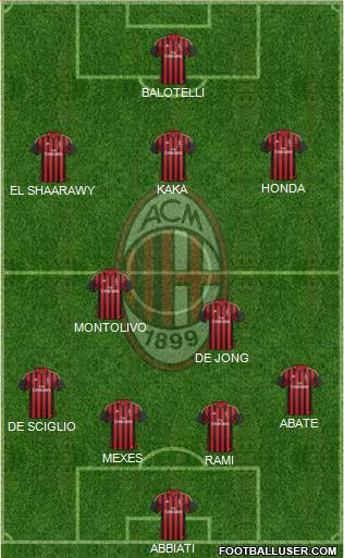 A.C. Milan Formation 2013
