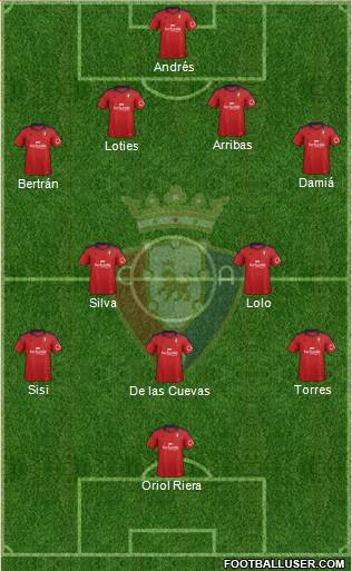 C. At. Osasuna Formation 2013