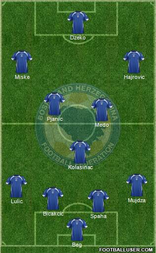 Bosnia and Herzegovina Formation 2013