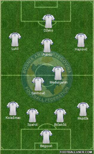 Bosnia and Herzegovina Formation 2013