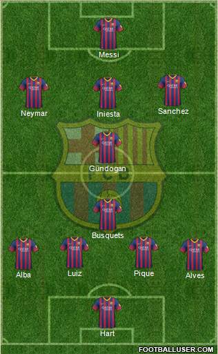 F.C. Barcelona Formation 2013