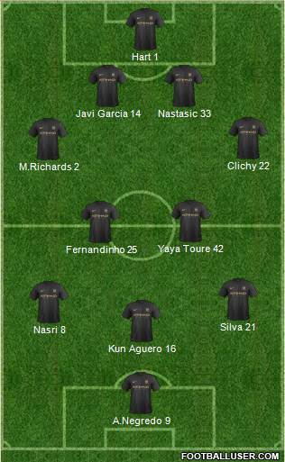Manchester City Formation 2013