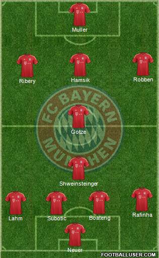 FC Bayern München Formation 2013