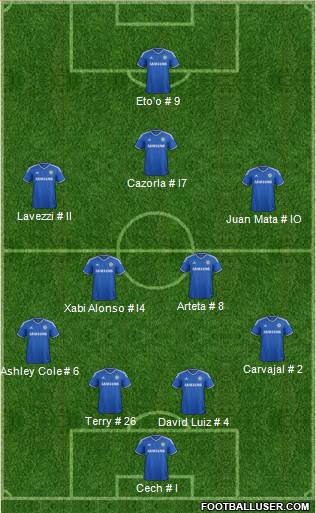 Chelsea Formation 2013
