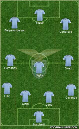 S.S. Lazio Formation 2013