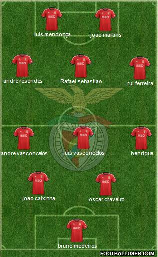 Sport Lisboa e Benfica - SAD Formation 2013