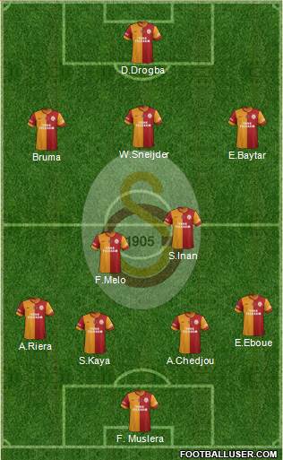 Galatasaray SK Formation 2013
