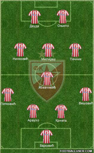 FC Red Star Belgrade Formation 2013