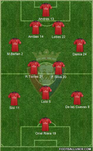 C. At. Osasuna Formation 2013