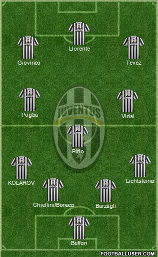 Juventus Formation 2013