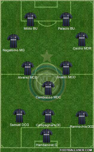 F.C. Internazionale Formation 2013