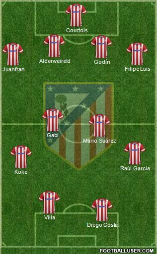 C. Atlético Madrid S.A.D. Formation 2013