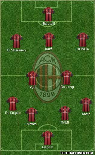 A.C. Milan Formation 2013