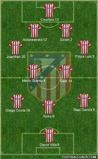 C. Atlético Madrid S.A.D. Formation 2013