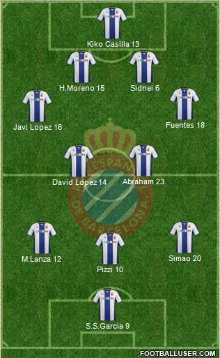 R.C.D. Espanyol de Barcelona S.A.D. Formation 2013